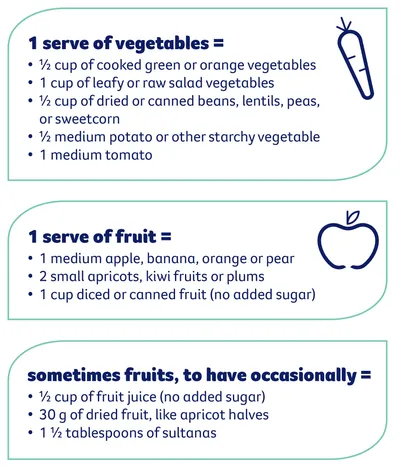 Three panels show serves of vegetables, fruit, occasional fruits, with carrot and apple icons.