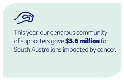 Mint graphic with a blue logo top-left and $5.6 million for South Australians impacted by cancer.