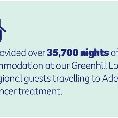 Impact report 24 25 web images accommodation