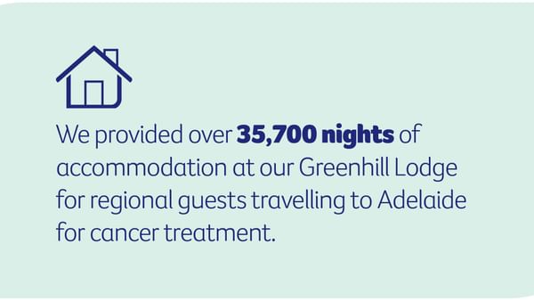 Impact report 24 25 web images accommodation