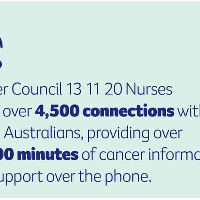 Impact report 24 25 web images connections