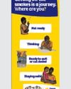 Yellow quit-smoking infographic showing four stages: Not ready, Thinking, Ready to quit, Staying smoke-free with cartoon figures.