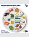 Illustrated plate showing portion guidance with vegetables, fruits, grains and protein.