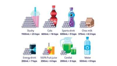 Eight drinks with sugar cubes; teaspoons per serving, from slushy to water.