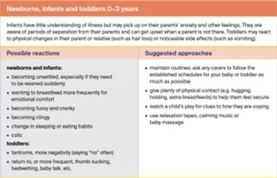 Two-column infographic about why 0–3 year olds may be upset and suggested comforting approaches.