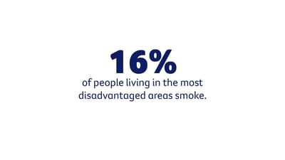 16% of people living in the most disadvantaged areas smoke.