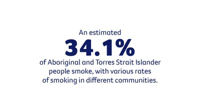 An estimated 34.1% of Aboriginal and Torres Strait Islander people smoke, with varying rates.