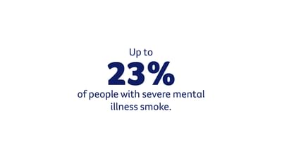 Up to 23% of people with severe mental illness smoke.