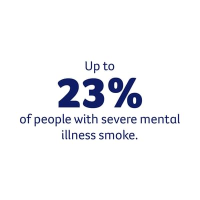 Up to 23% of people with severe mental illness smoke.