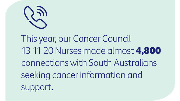 Mint rounded graphic with phone icon and 4,800 connections to Cancer Council nurses.