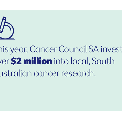 Infographic with a microscope icon and text about $2 million invested in local SA cancer research.
