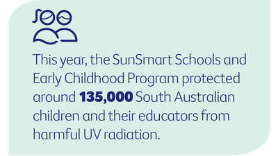 SunSmart graphic: 135,000 South Australian children and educators protected from UV radiation.